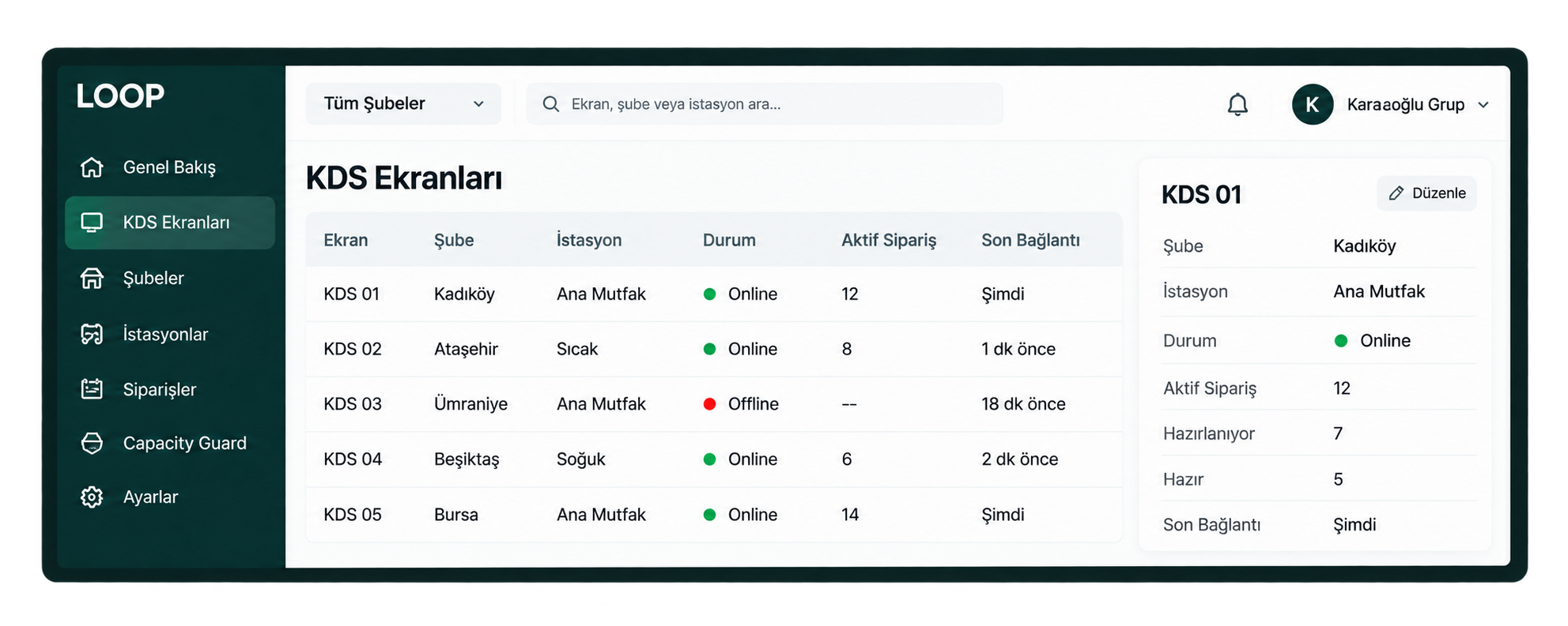 Loop KDS ekranları merkezi yönetim paneli