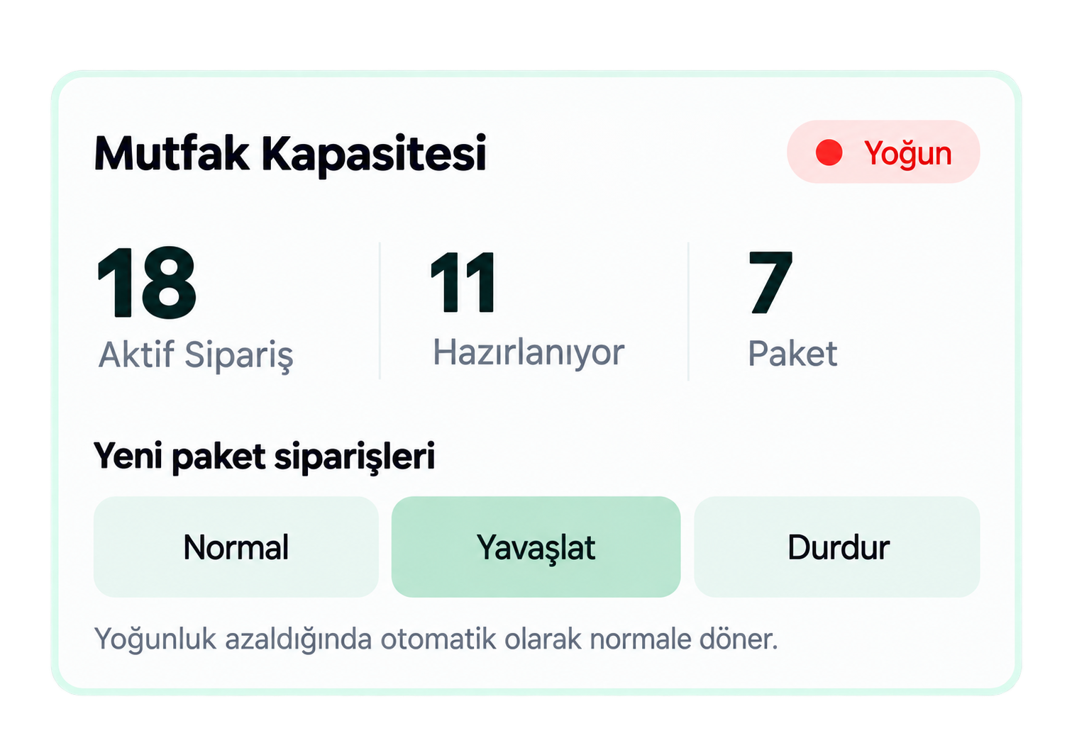 Loop KDS mutfak kapasitesi ve paket siparişi yoğunluk kontrolü